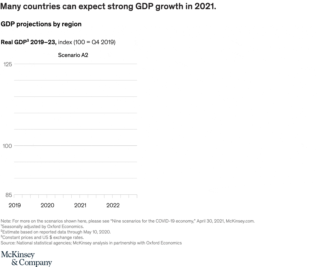 Many countries can expect strong GDP growth in 2021.