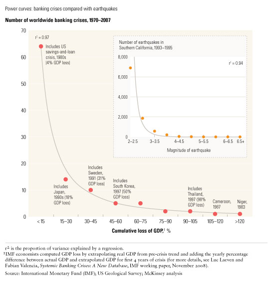 Image_The banking-crisis power curve_1