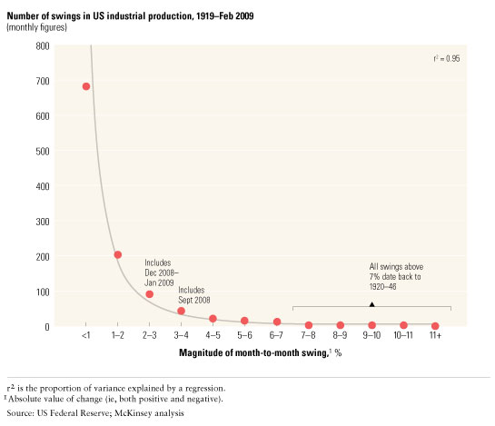 Image_The industrial-production power curve_2