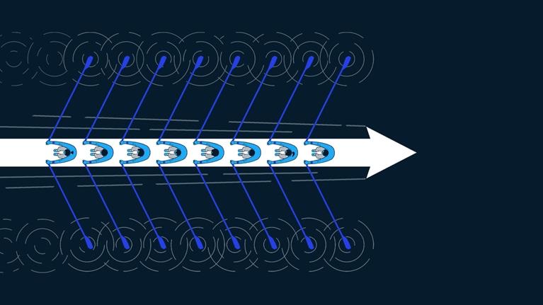 The innovation commitment