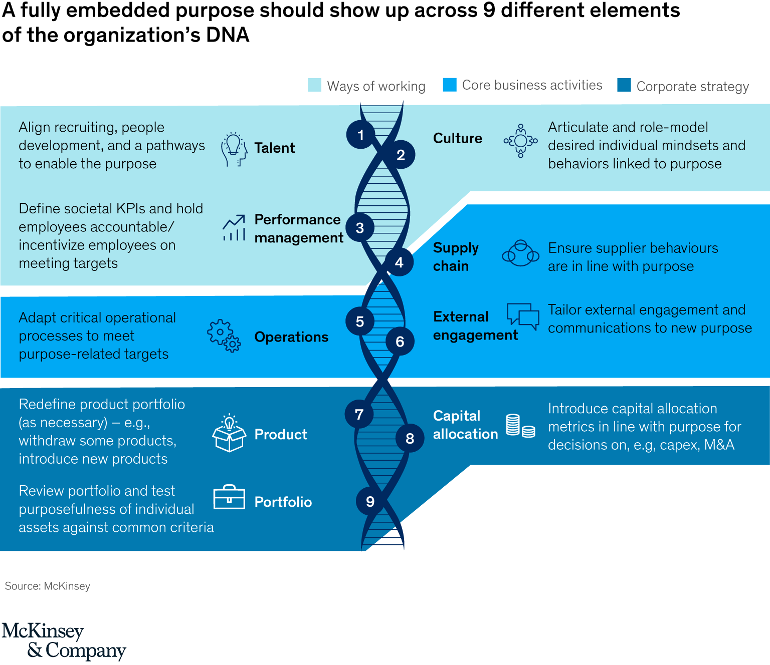 mckinsey