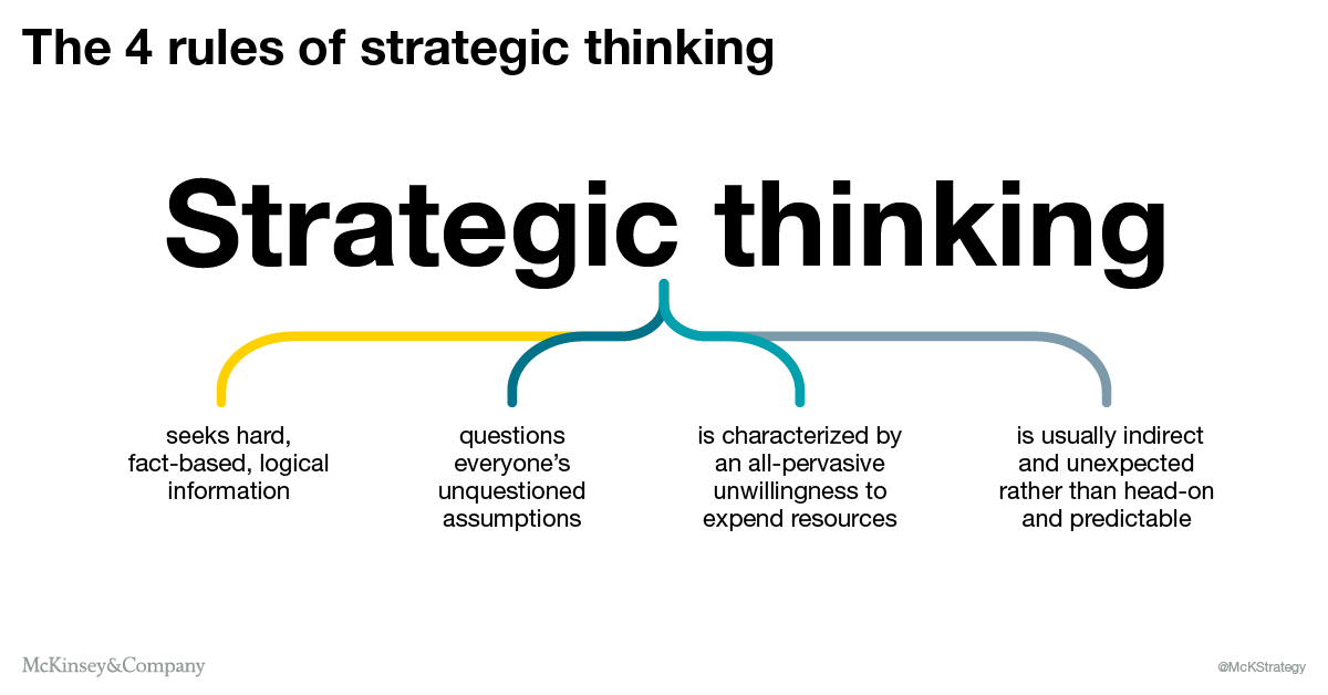 Use Strategic Thinking to Create the Life You Want
