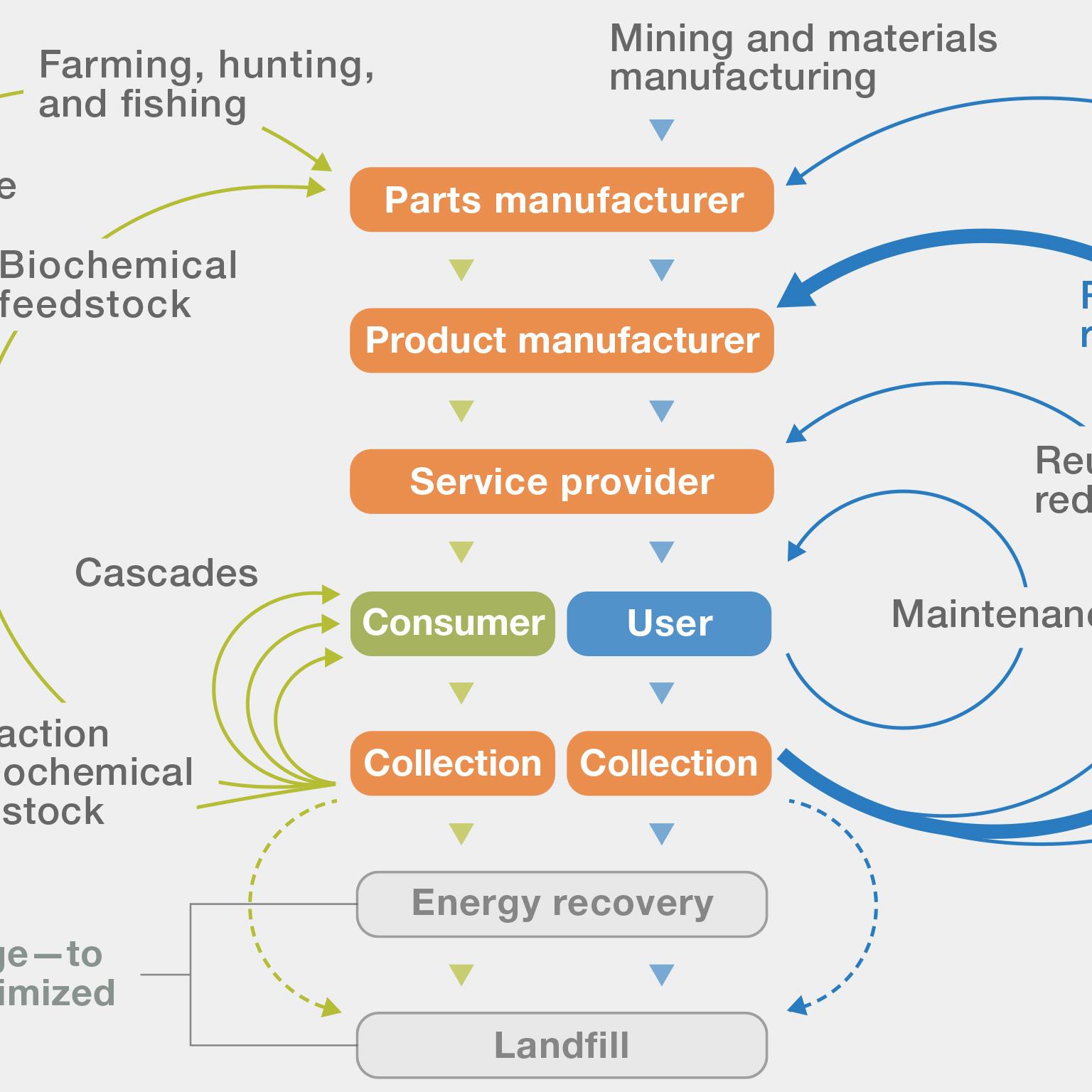 CircularEconomy-DATA-VIZ_1536x1536_Original