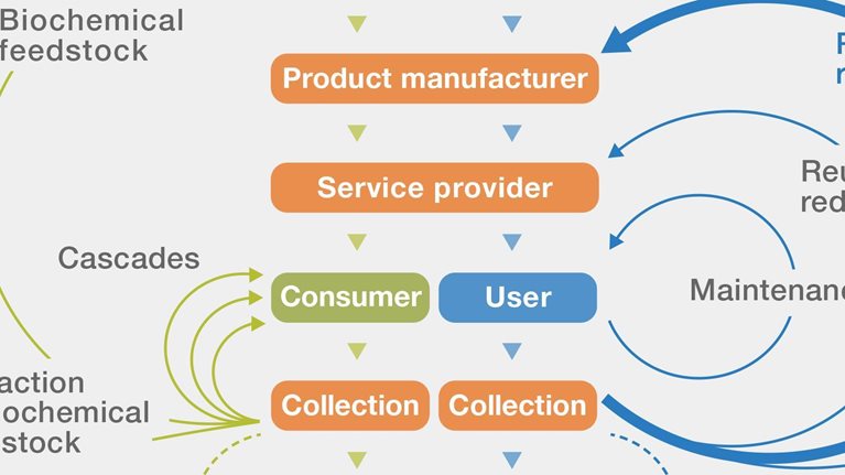 CircularEconomy-DATA-VIZ_1536x1536_Original