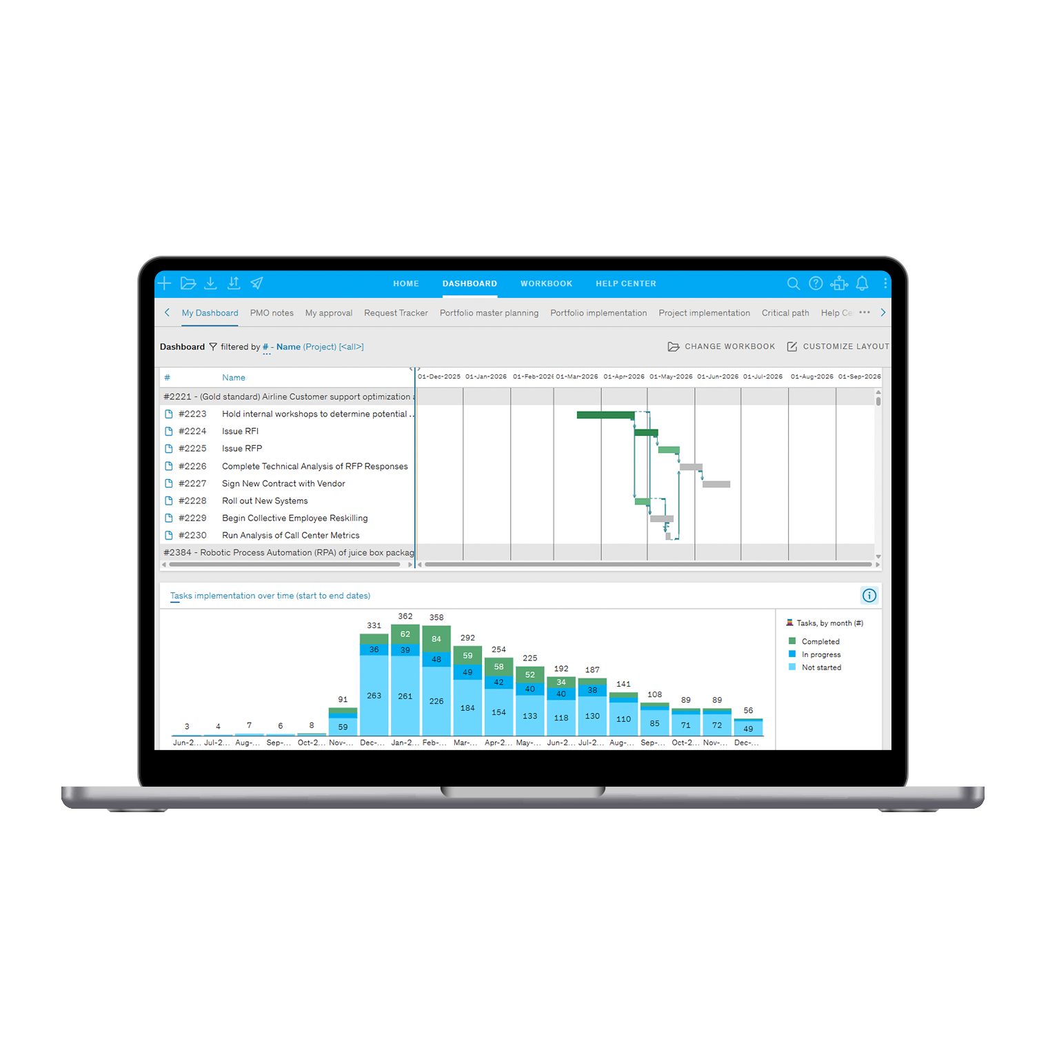 Laptop screen displaying McKinsey Wave tool graph