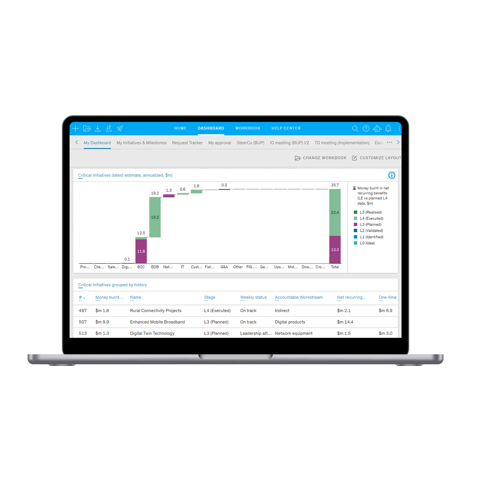 Laptop screen displaying McKinsey Wave tool graph