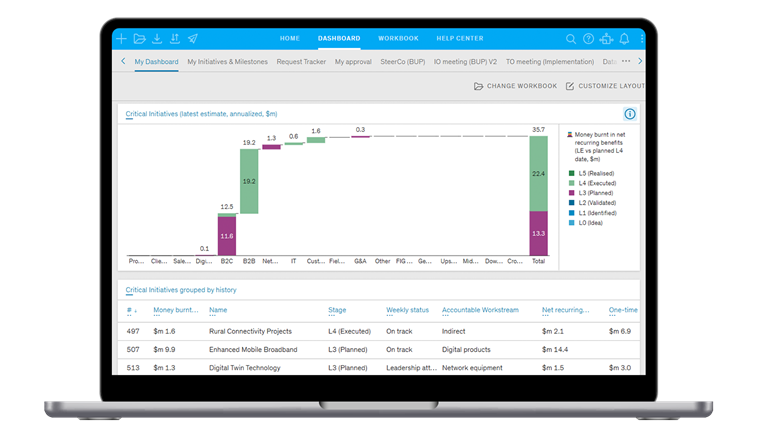 Laptop screen displaying McKinsey Wave tool graph