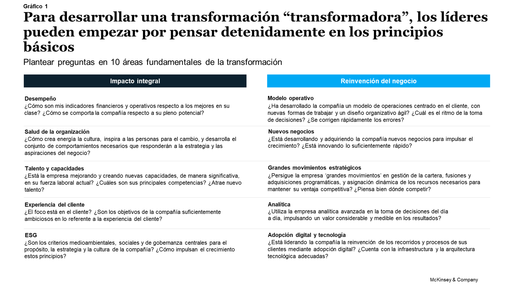 ¿Cómo de “transformadora” es la transformación de tu negocio? Una nueva manera de medir el progreso