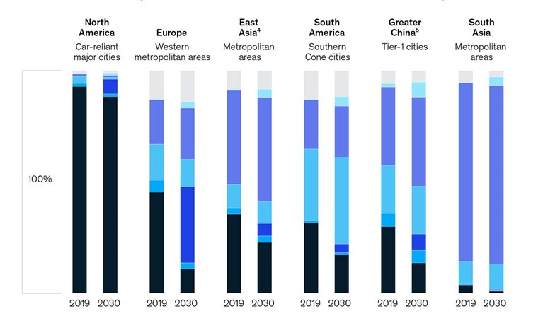 How will you be getting around in 2030? It depends on where you live.