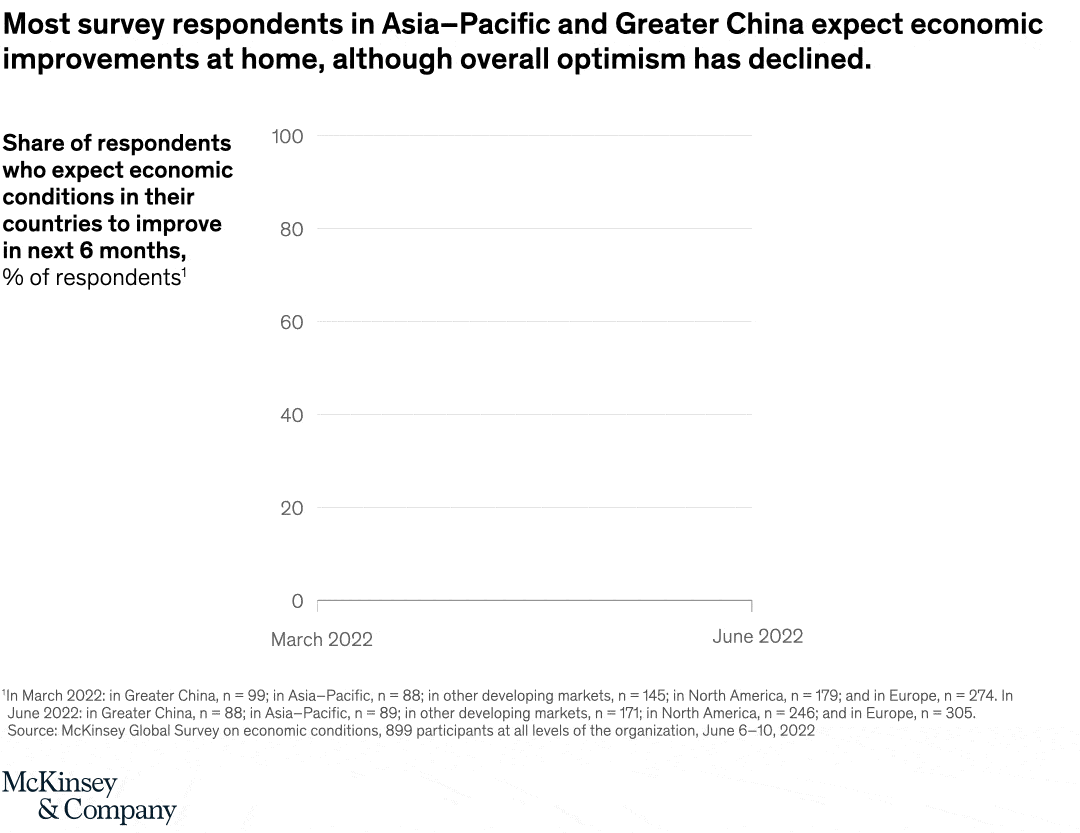Gloomy economic view