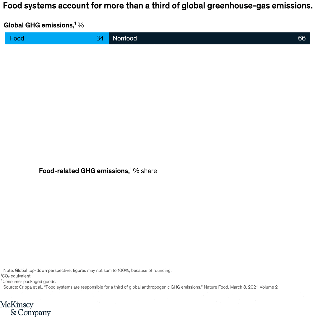 Greening grocers