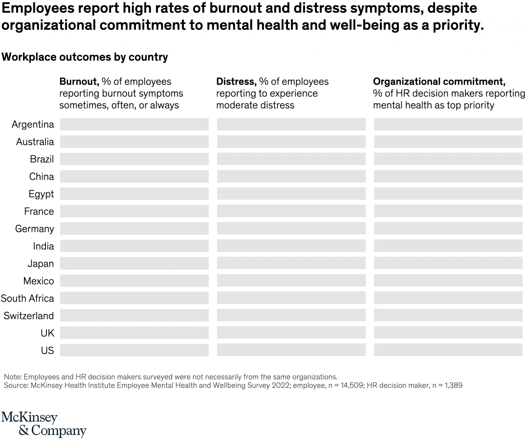 The burnout continues