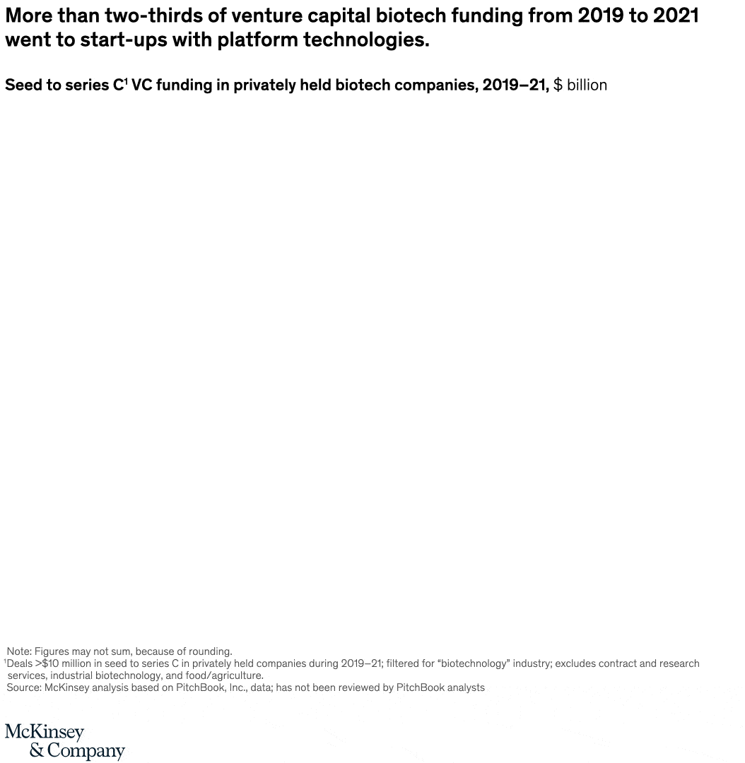 A boon for biotech
