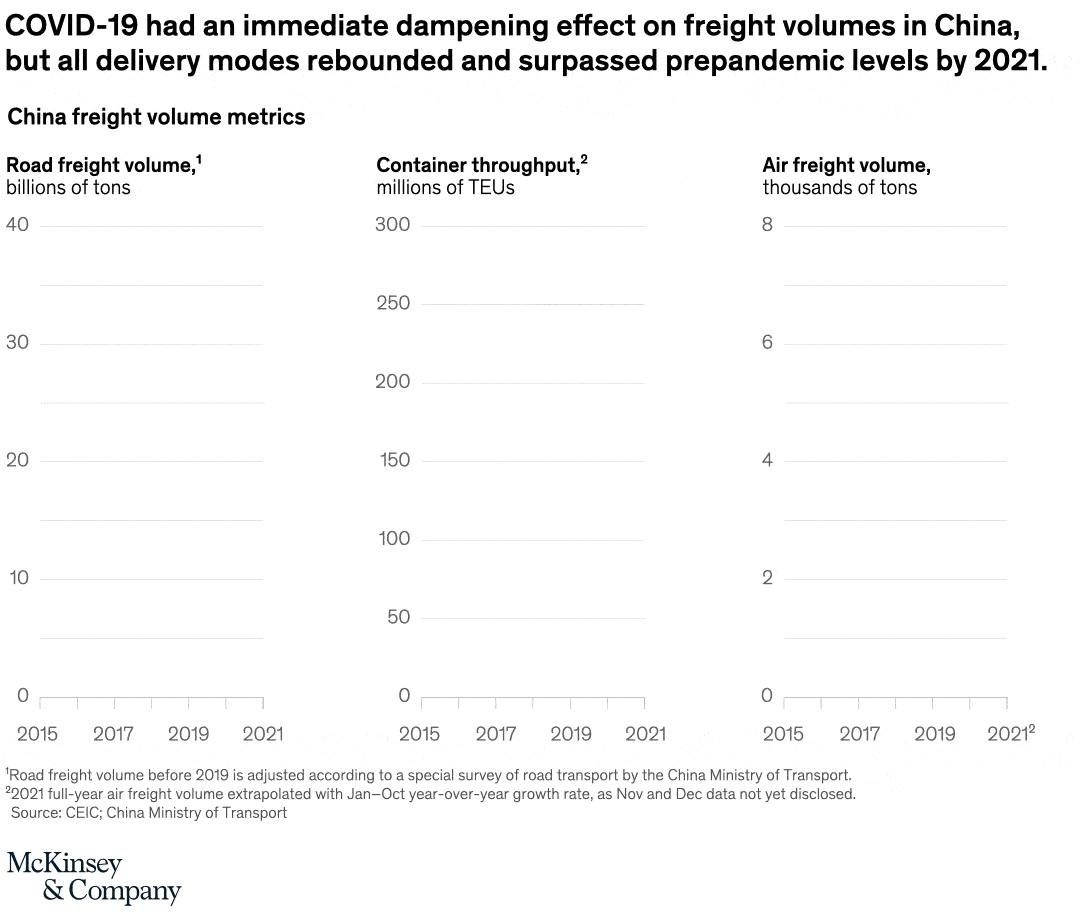 China makes, the world takes