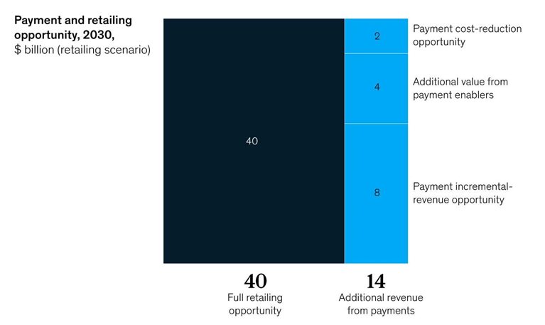 Sky-high payments costs