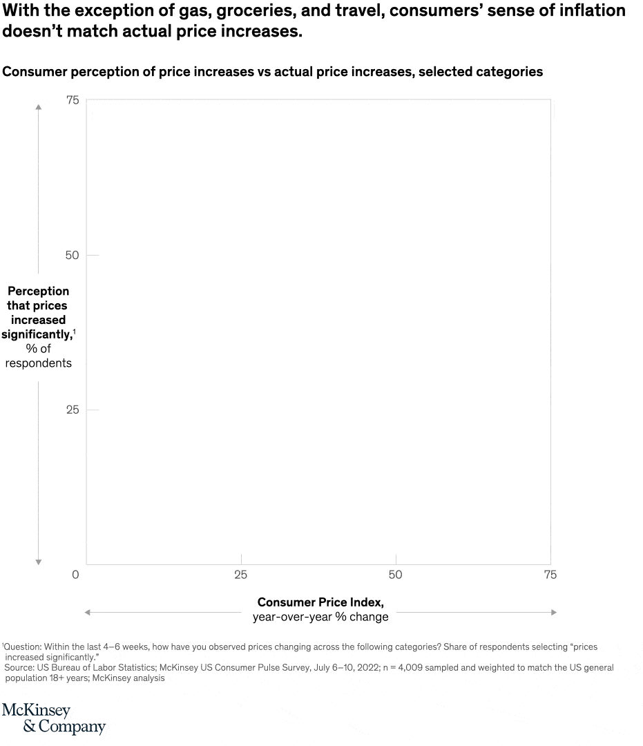 How do you view inflation