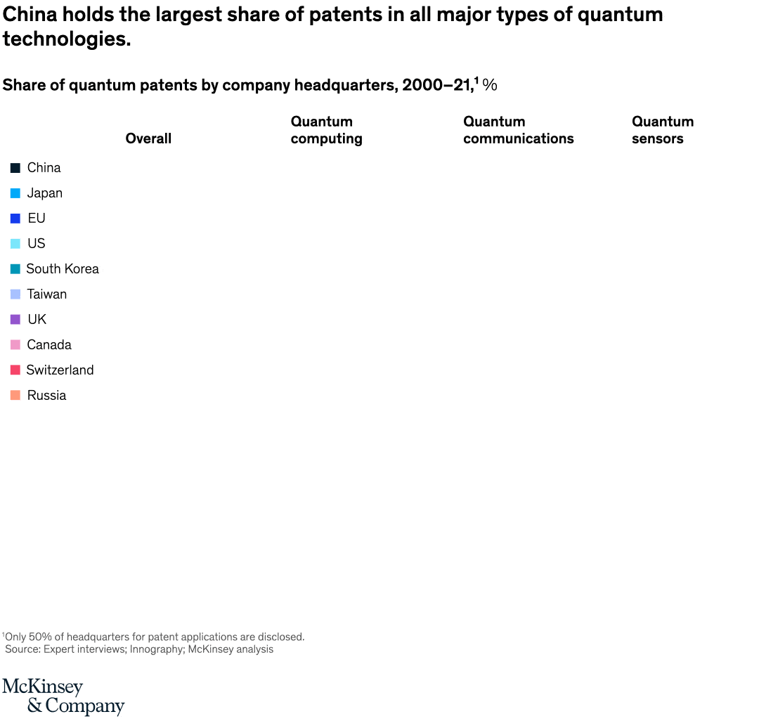 Patent pursuits