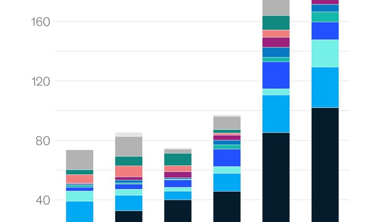 Climate tech weathers the storm