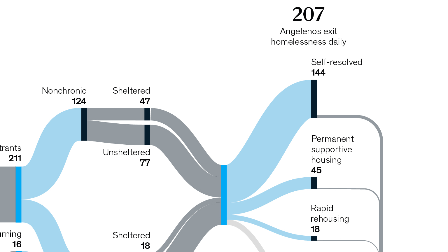 A complex crisis