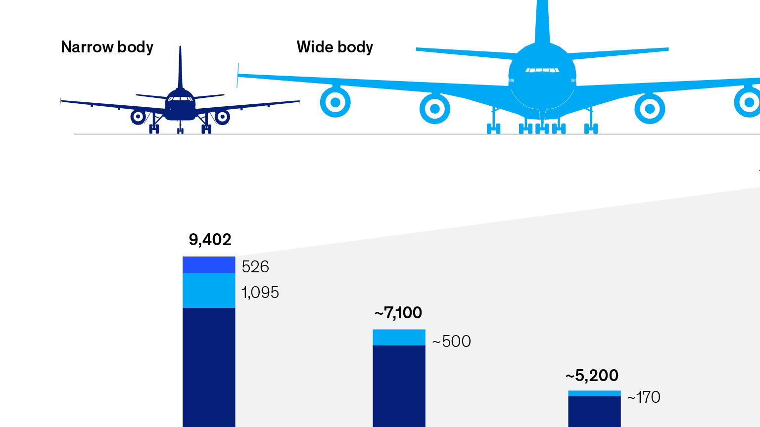 Plane planning