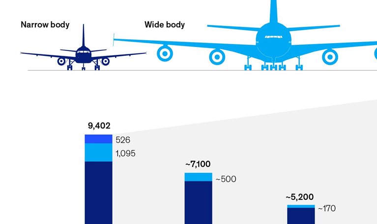 Plane planning