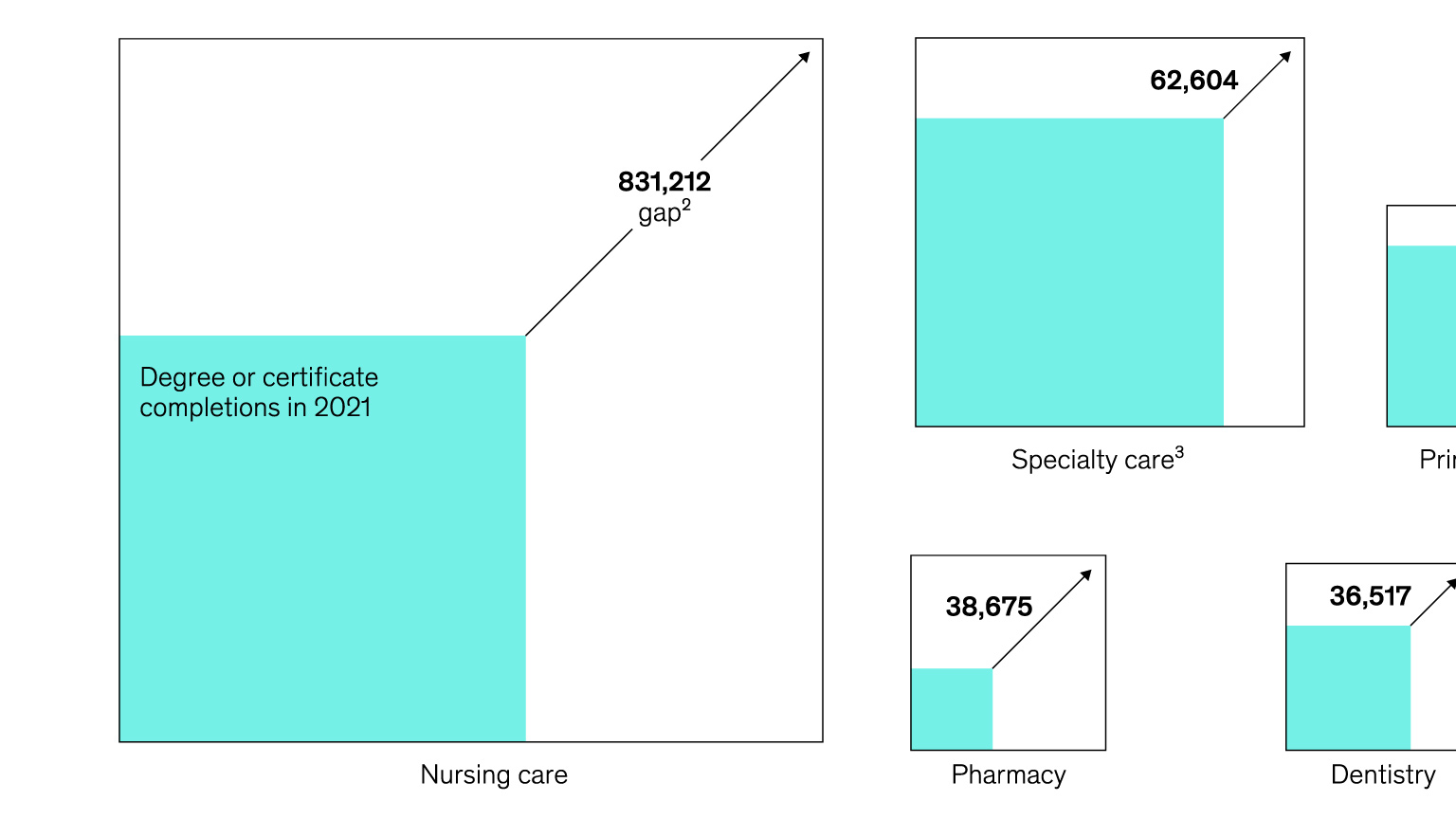 Curing healthcare’s talent gap