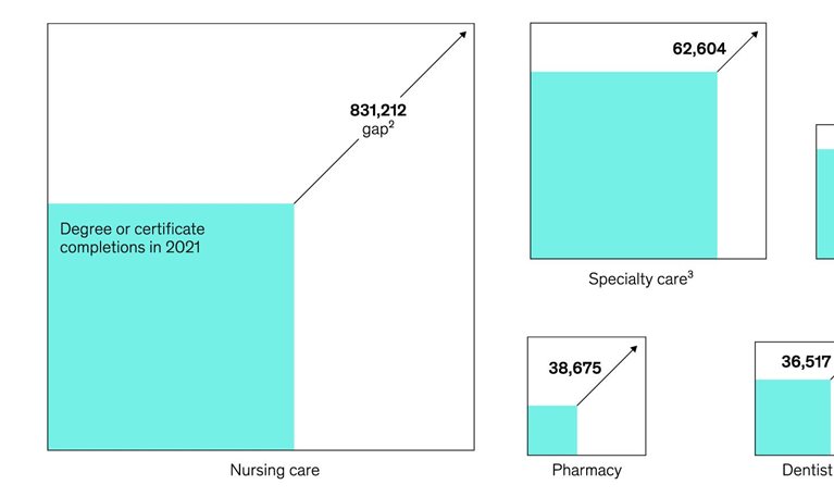 Curing healthcare’s talent gap