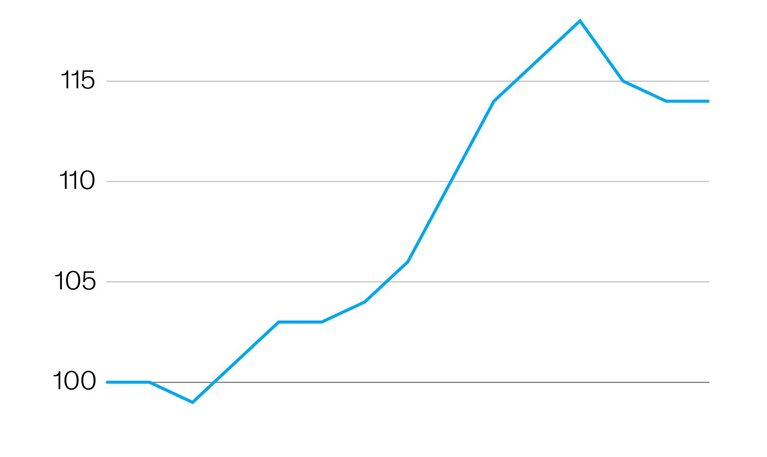 Pumping the brakes on used-car prices