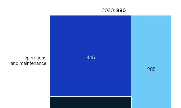 Calling all clean-energy workers