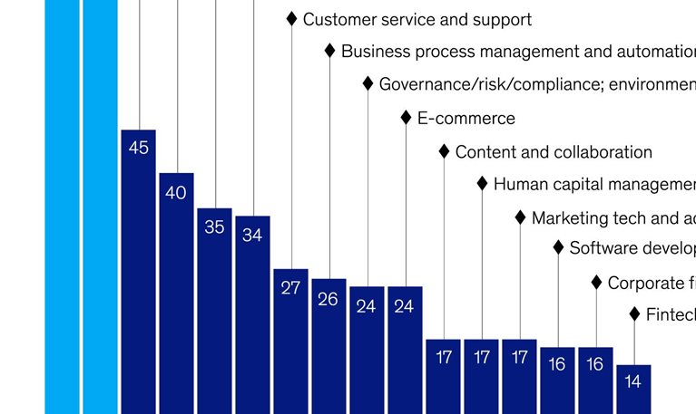 Reboot for software investing