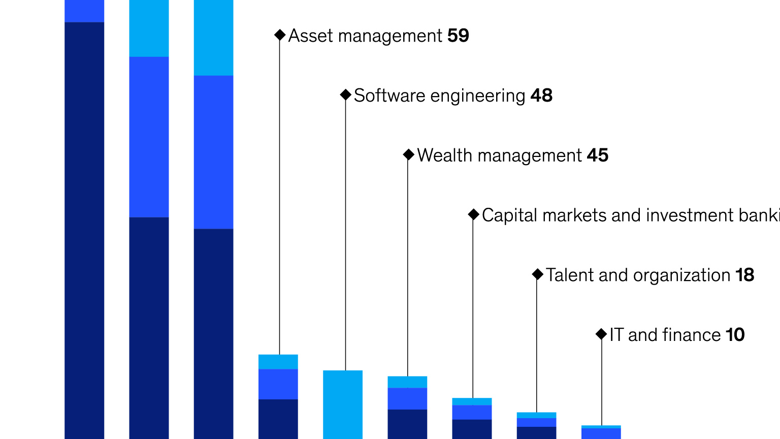 Banking’s gen AI opportunity