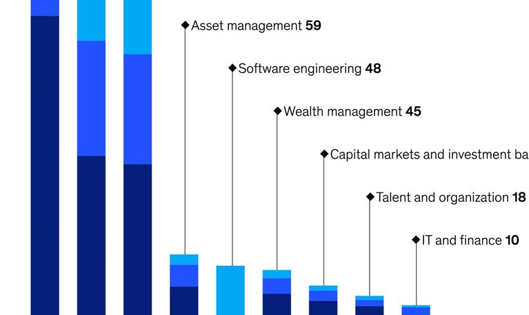 Banking’s gen AI opportunity