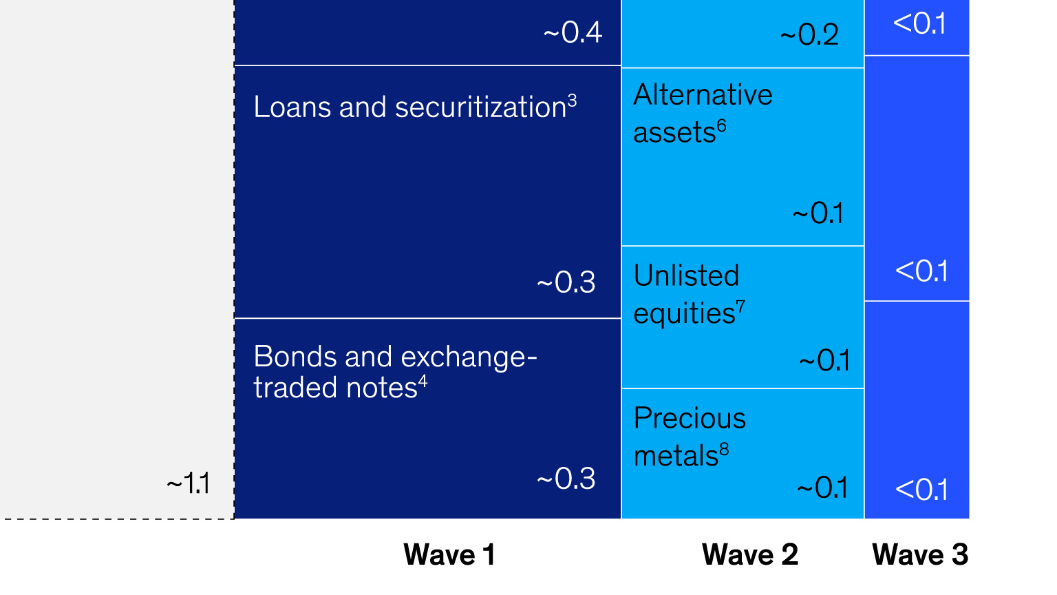 The tides of tokenization