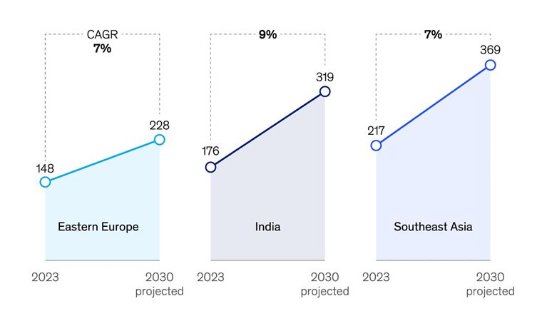 Travel takes off from new markets