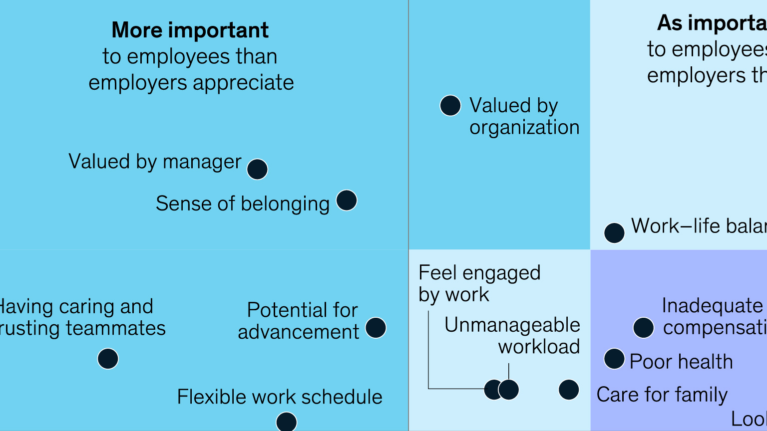 Listen and learn in the workplace