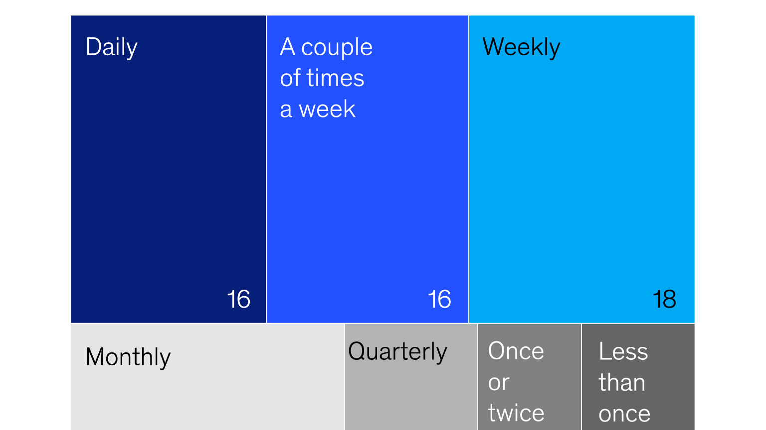 The physician talent crisis