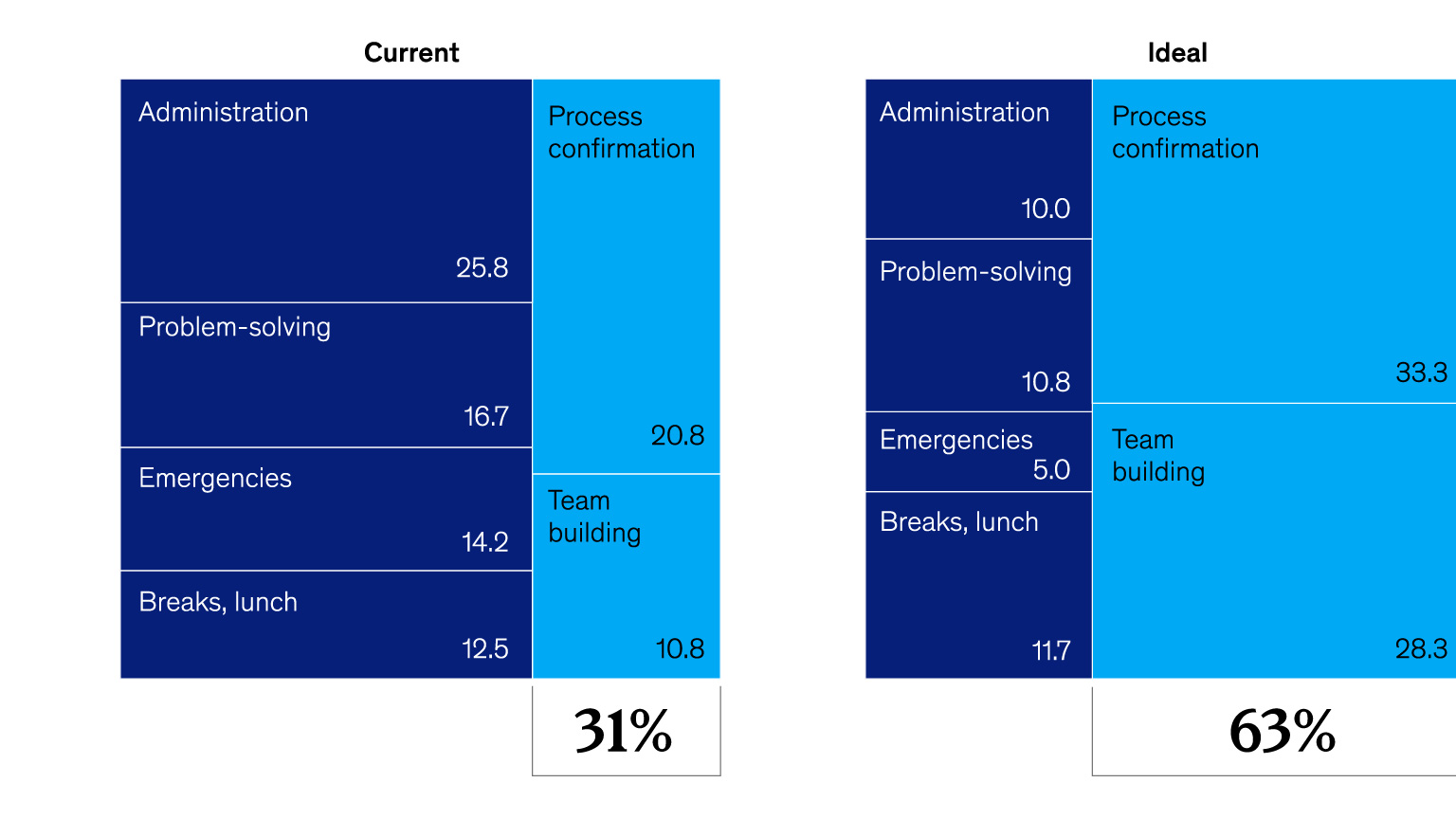 Transforming industrial productivity