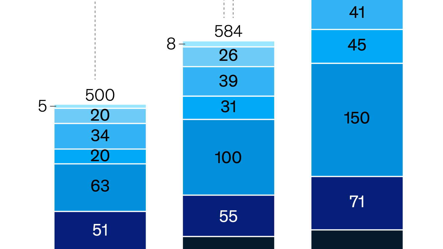 Telco operators get B2B on the line