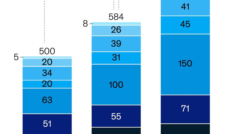 Telco operators get B2B on the line
