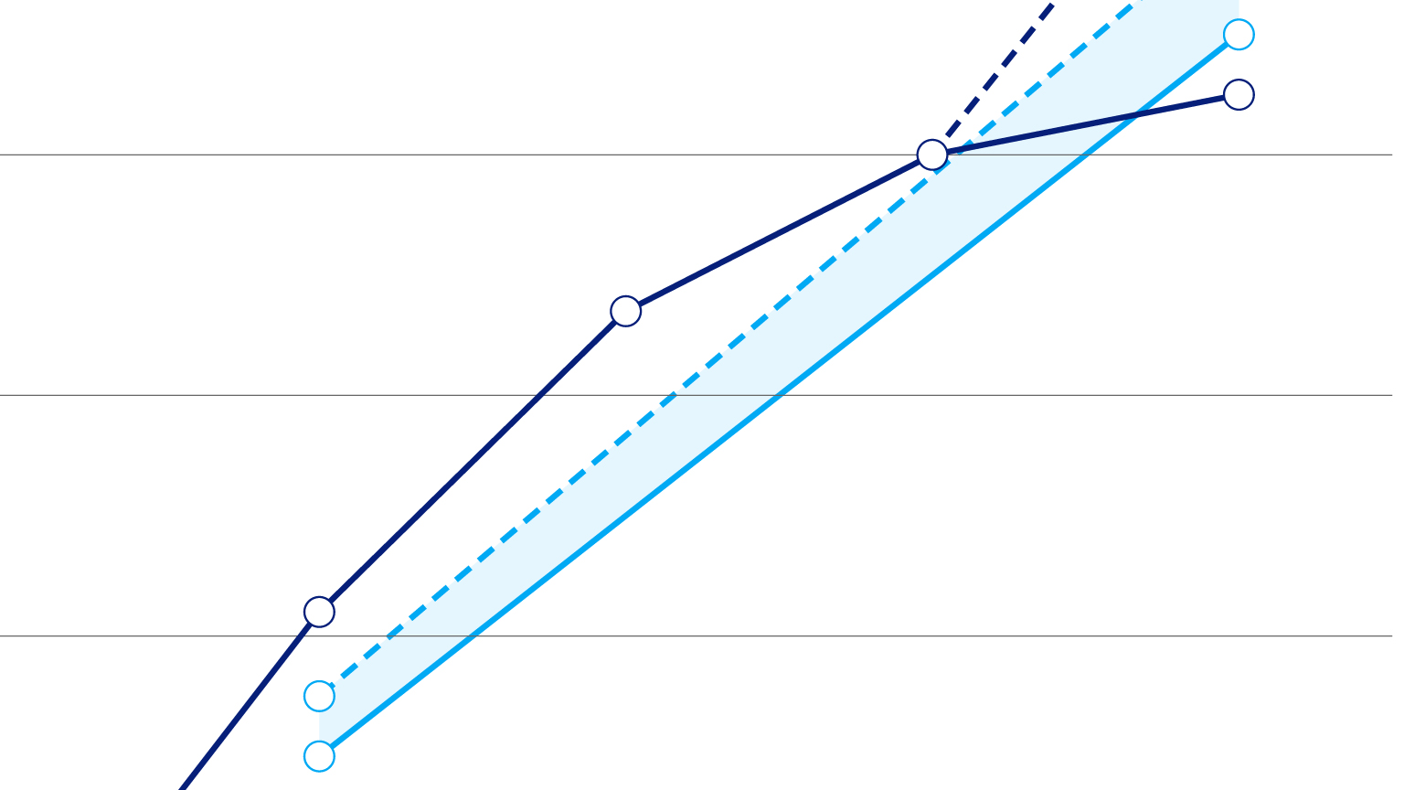Drilling down on geothermal capacity