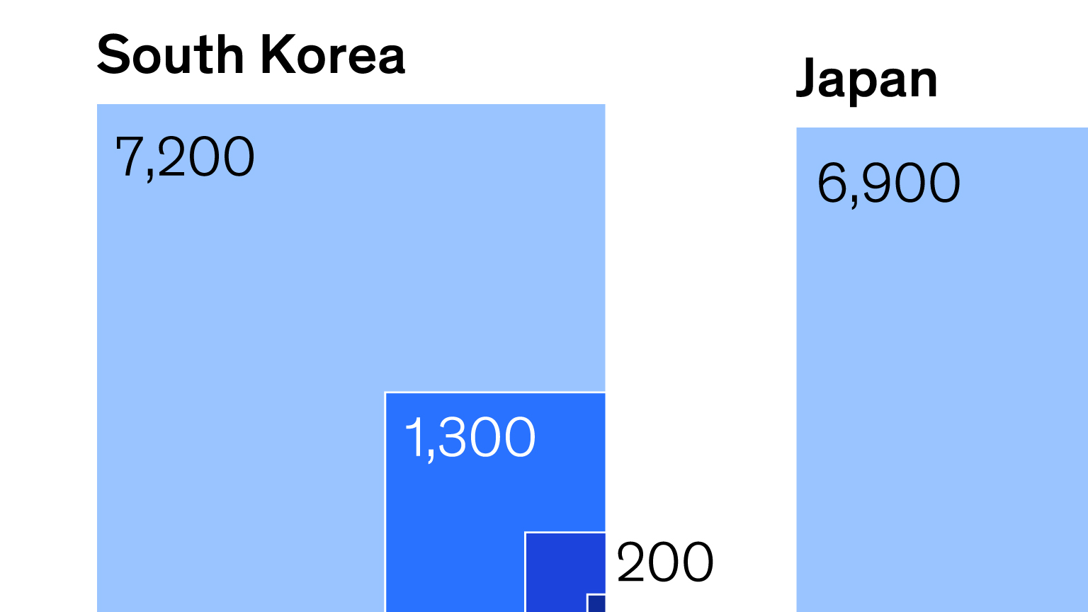Balancing the global books