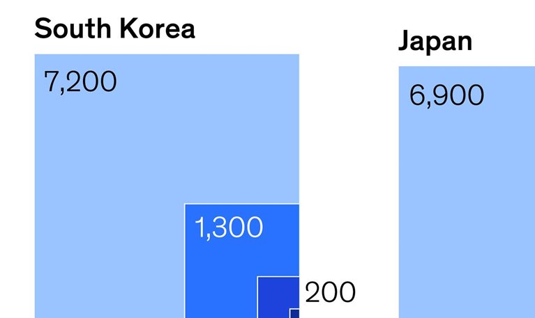 Balancing the global books