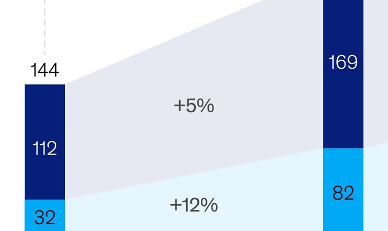 Pharma’s Rx for R&D