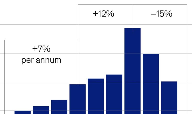 A PE pharma deal decline