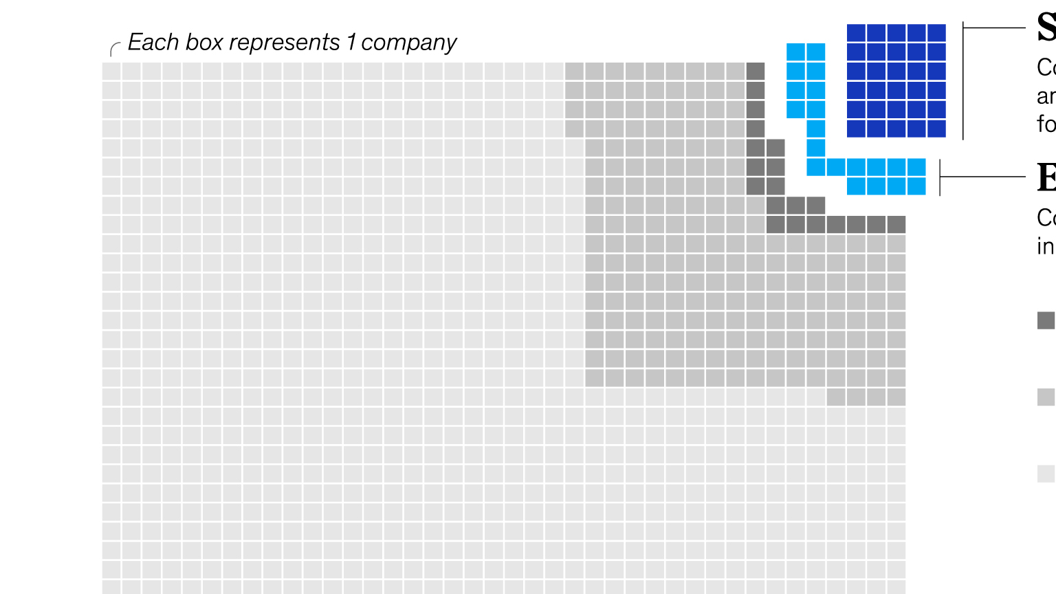 Europe’s tech start-up superstars