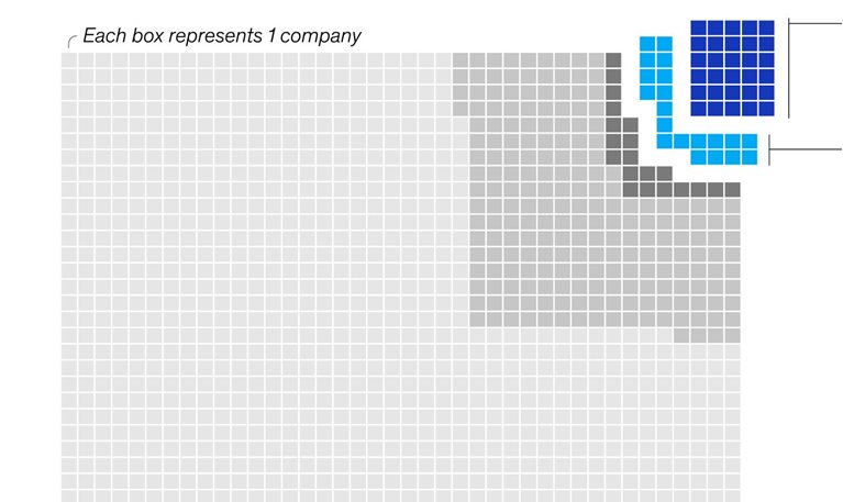 Europe’s tech start-up superstars