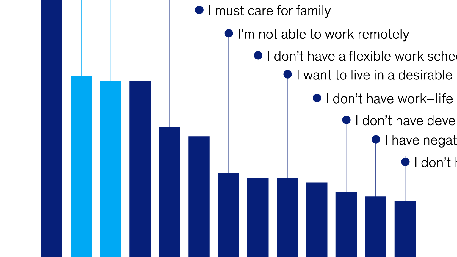 Strengthening nurse leadership