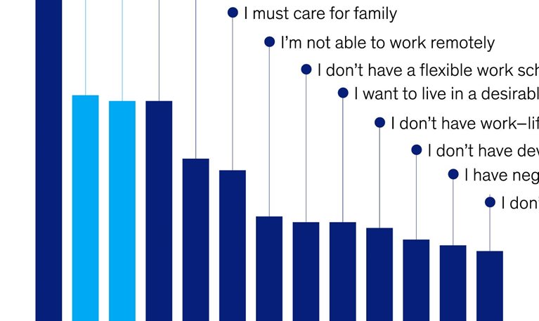 Strengthening nurse leadership