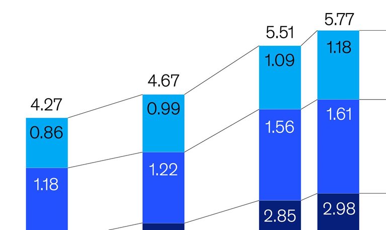 Revenues from small and medium-size enterprises account for more than a fifth of global banking revenue pools, and they are growing fast.