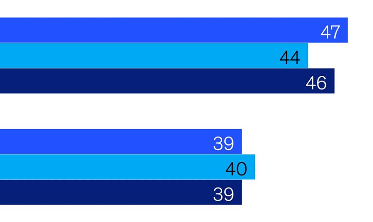 Building the AI-powered organization